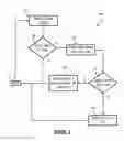 Fig. 07 - Extended Video Conferencing Features Through Electronic Calendaring