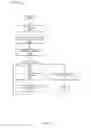 Fig. 06 - Social Networking