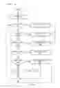 Fig. 07 - Social Networking