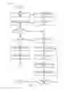 Fig. 08 - Social Networking