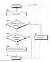 Fig. 01 - Mitigating email SPAM attacks