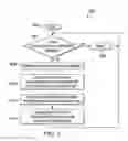 Fig. 06 - Method and System for Extending Memory Capacity of a Mobile Device Using Proximate Devices and Unicasting