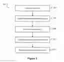 Fig. 04 - Reducing latency in performing a task among distributed systems