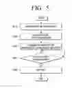 Fig. 06 - System using wired interface to configure wireless connection between host and image forming device