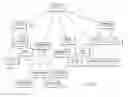 Fig. 04 - POLICY DRIVEN DYNAMIC COMPOSITION OF SERVICE DATAFLOWS