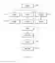 Fig. 10 - POLICY DRIVEN DYNAMIC COMPOSITION OF SERVICE DATAFLOWS