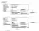 Fig. 11 - POLICY DRIVEN DYNAMIC COMPOSITION OF SERVICE DATAFLOWS