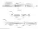 Fig. 12 - POLICY DRIVEN DYNAMIC COMPOSITION OF SERVICE DATAFLOWS