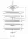 Fig. 14 - POLICY DRIVEN DYNAMIC COMPOSITION OF SERVICE DATAFLOWS