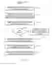 Fig. 16 - POLICY DRIVEN DYNAMIC COMPOSITION OF SERVICE DATAFLOWS