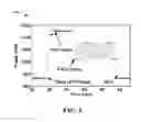 Fig. 04 - Intelligent mobility application profiling with respect to identified communication bursts