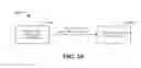 Fig. 10 - Intelligent mobility application profiling with respect to identified communication bursts