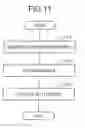 Fig. 12 - Operations management apparatus, operations management system, data processing method, and operations management program