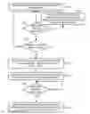 Fig. 01 - Network service admission control using dynamic network topology and capacity updates