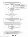 Fig. 06 - Network service admission control using dynamic network topology and capacity updates