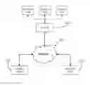 Fig. 01 - Use of information channels to provide communications in a virtual environment