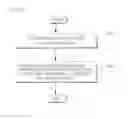 Fig. 10 - System and method for supporting of network service