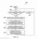 Fig. 06 - Method and System for Extending Memory Capacity of a Mobile Device Using Proximate Devices and Multicasting