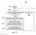 Fig. 07 - Method and System for Extending Memory Capacity of a Mobile Device Using Proximate Devices and Multicasting
