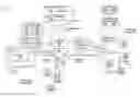 Fig. 01 - Targeted data transfer between operational domains