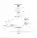 Fig. 06 - Systems And Methods For Distributed Authentication Of Video Services