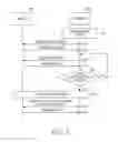 Fig. 06 - APPARATUS AND METHOD FOR PROVIDING STREAMING SERVICE IN A PORTABLE TERMINAL