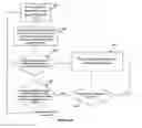 Fig. 08 - Method and Apparatus for Internet Browsing