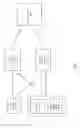Fig. 02 - Process-safe read/write locks