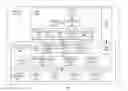 Fig. 02 - Virtualizing processor memory protection with “domain track”