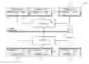 Fig. 01 - Transfer of bus-based operations to demand-side machines