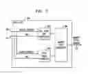 Fig. 04 - Cache Line Fetching and Fetch Ahead Control Using Post Modification Information