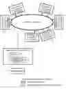 Fig. 01 - Reading core data in a ring bus type multicore system