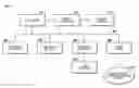Fig. 01 - Managing shared memory