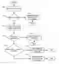 Fig. 01 - Inheritance of growth patterns for derived tables