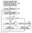 Fig. 01 - Disk-based storage device with frequently accessed partition