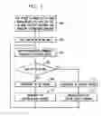 Fig. 04 - Disk-based storage device with frequently accessed partition