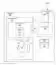 Fig. 01 - Memory stacks management