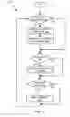 Fig. 08 - Memory stacks management