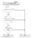 Fig. 06 - HARD OBJECT: CONSTRAINING CONTROL FLOW AND PROVIDING LIGHTWEIGHT KERNEL CROSSINGS