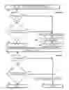 Fig. 07 - HARD OBJECT: CONSTRAINING CONTROL FLOW AND PROVIDING LIGHTWEIGHT KERNEL CROSSINGS