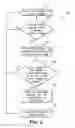 Fig. 04 - Fine-grained privilege escalation