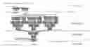 Fig. 01 - Reducing power consumption in multi-precision floating point multipliers
