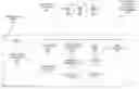 Fig. 01 - Polynomial evaluation delegation