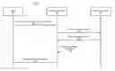 Fig. 01 - Methods for verifying system integrity