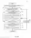 Fig. 08 - Systems, methods and apparatus to apply permissions to applications
