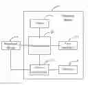 Fig. 01 - Electronic device and power management method thereof