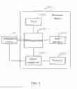 Fig. 02 - Electronic device and power management method thereof