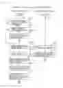 Fig. 40 - Failure recovery method in information processing system and information processing system