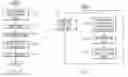 Fig. 07 - Debug state machines and methods of their operation