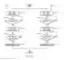 Fig. 08 - Debug state machines and methods of their operation
